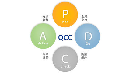 QCC現場管理微咨詢服務 優化企業管理的智慧選擇