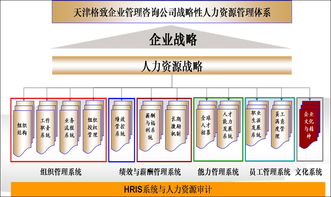企業如何選擇管理咨詢公司 策略、步驟與關鍵考量