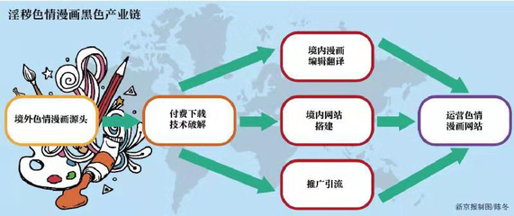 掃黃打非·護(hù)苗 網(wǎng)絡(luò)文化經(jīng)營的責(zé)任與使命